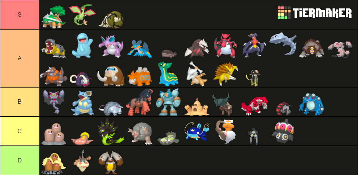 All Ground Type Pokemon 2023 Tier List (Community Rankings) - TierMaker