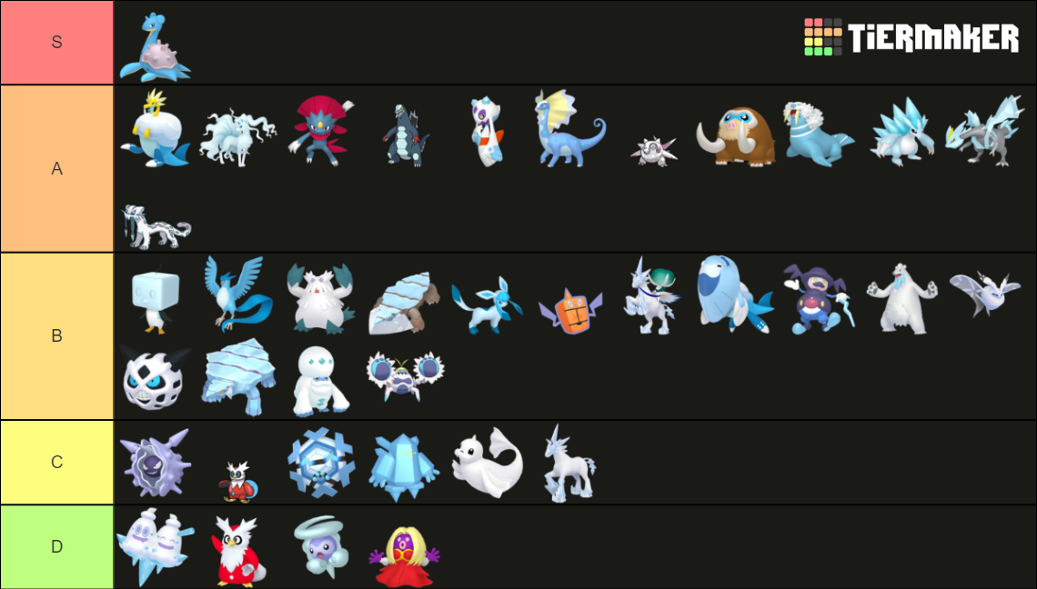 All Ice Type Pokemon 2023 Tier List (Community Rankings) - TierMaker