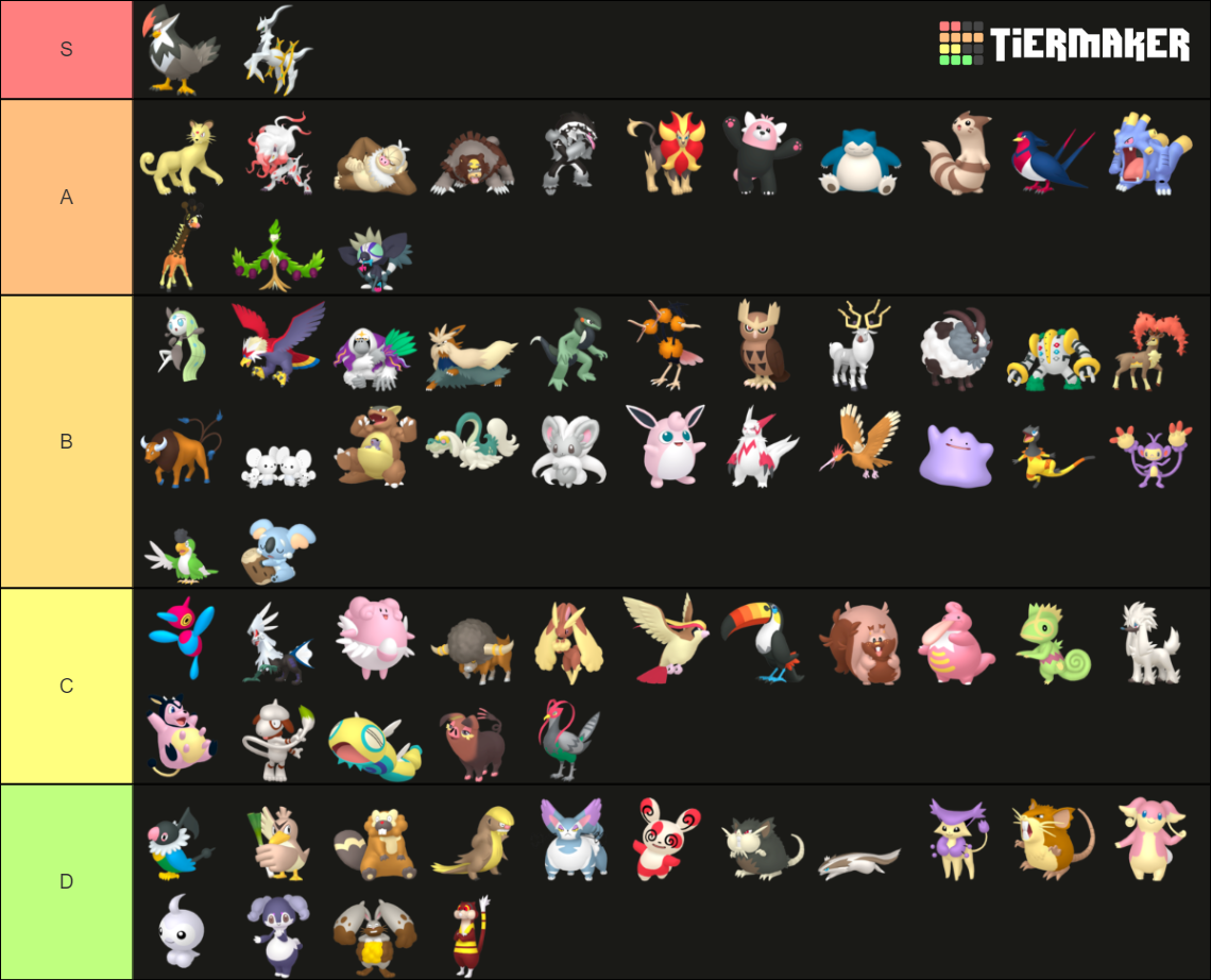 All normal type pokemon 2023 tier list community rankings tiermaker