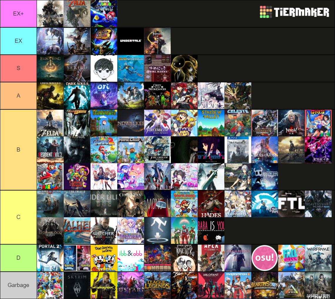 Tier List Games 2024 _ Tower Defense Simulator Tier List 2024 – GEOX
