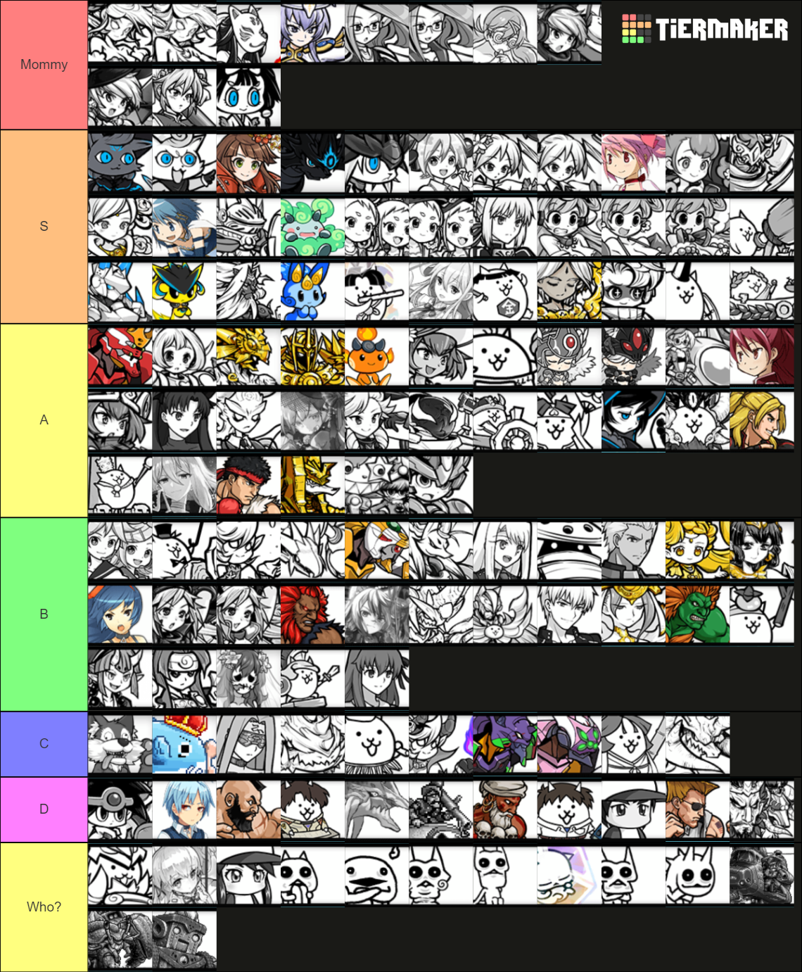 The Battle Cats - Uber Super Rare (12.4 Updated) Tier List (Community ...