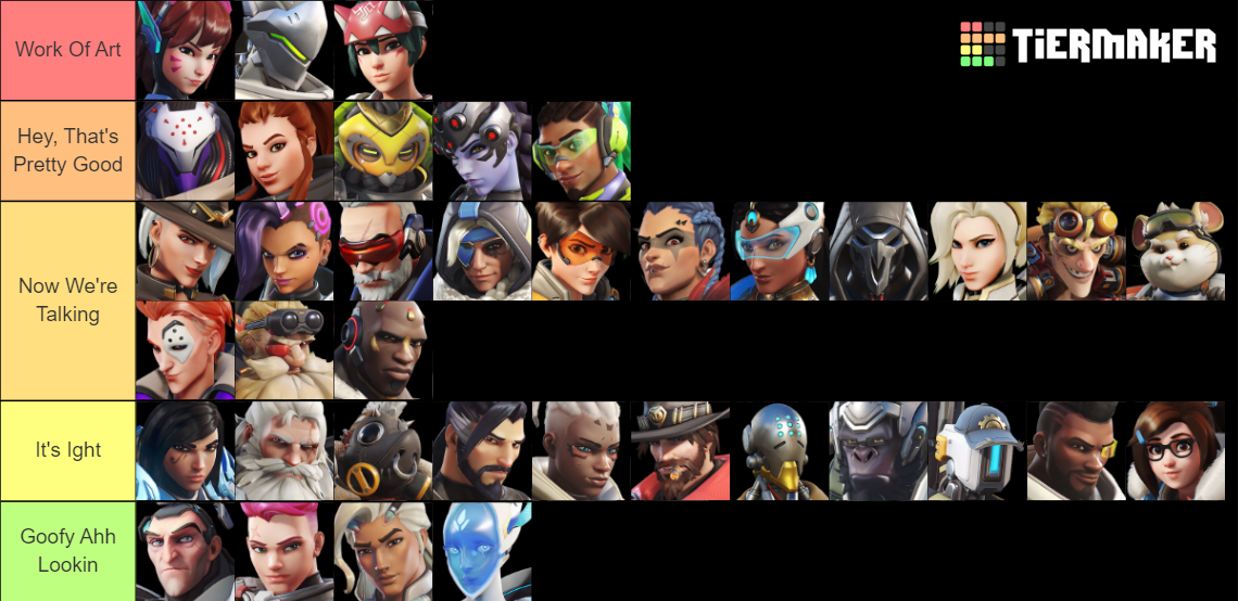 Overwatch Heroes Ranked By Design Tier List (Community Rankings ...