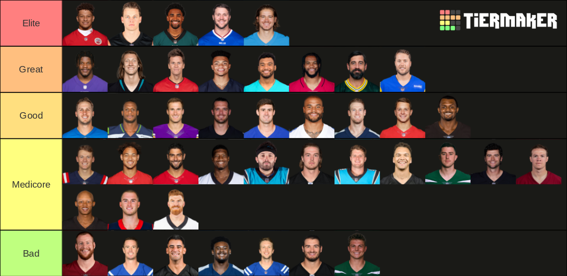 Nfl Qb Tier List (Community Rankings) - TierMaker