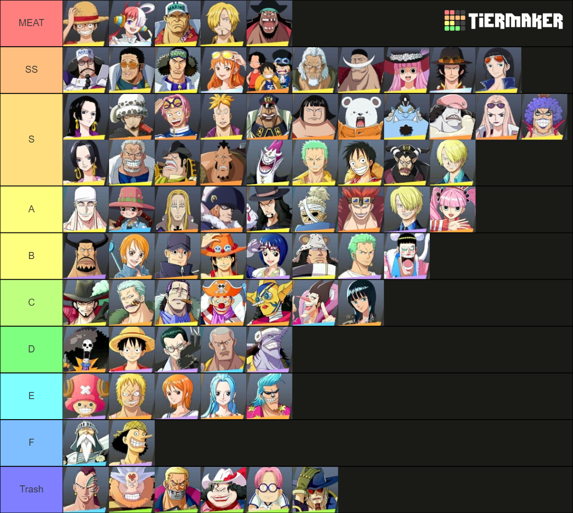 ONE PIECE FIGHTING PATH Tier List Rankings) TierMaker