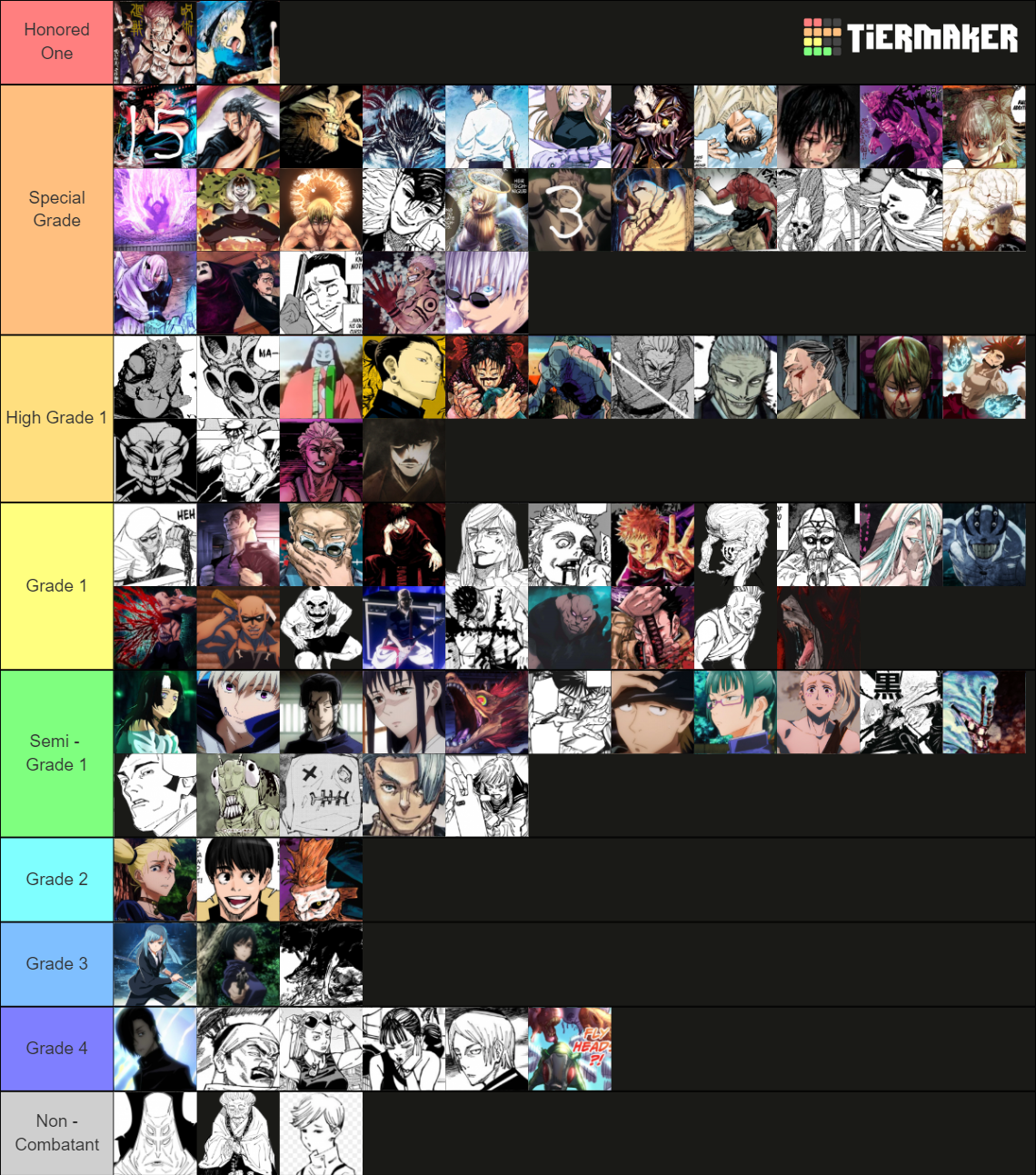 Jujutsu Kaisen Powerscaling Ongoing Tier List Community Rankings TierMaker