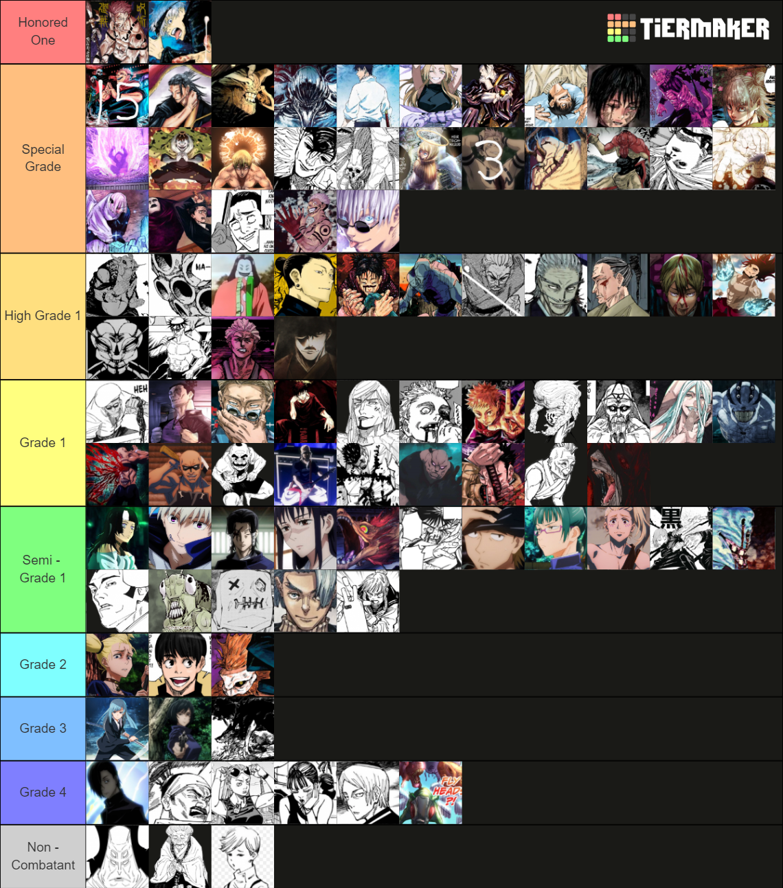 Jujutsu Kaisen Powerscaling (ongoing) Tier List (Community Rankings ...