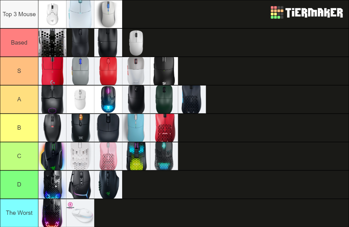 2022 Gaming Mouse Tier List (Community Rankings) - TierMaker