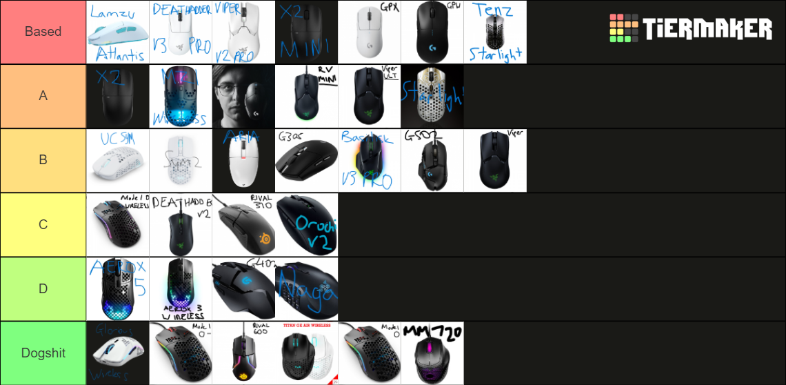 NEW Boardzy Mouse Tierlist! Tier List Rankings) TierMaker