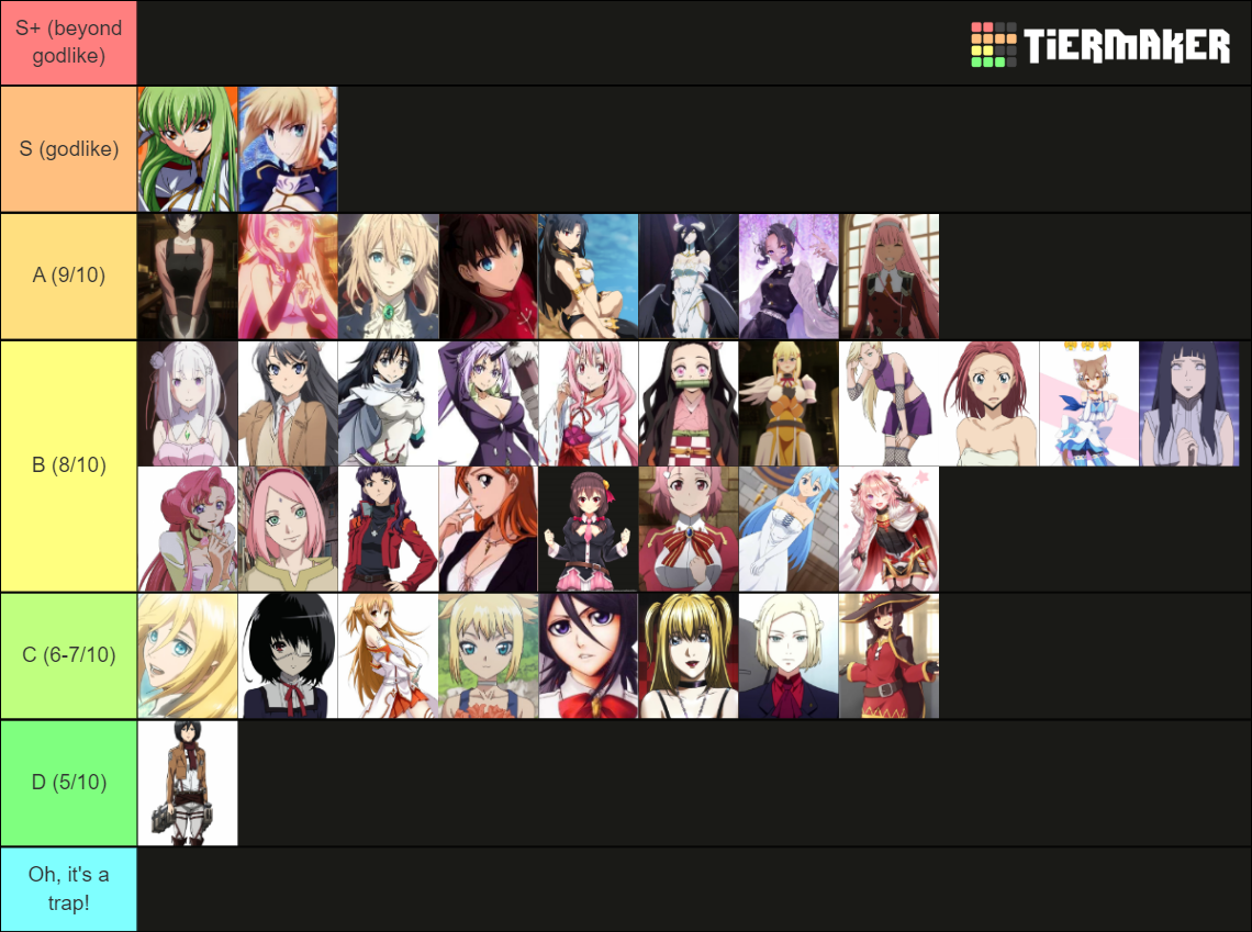 Anime Girls Tier List (Community Rankings) - TierMaker