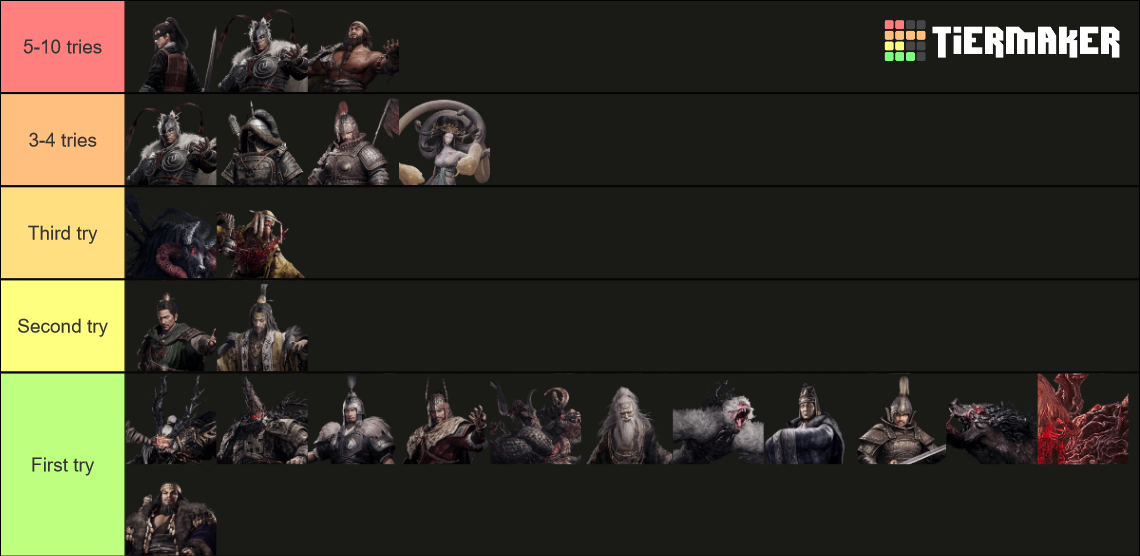 Wo Long Bosses Tier List Community Rankings TierMaker   Wo Long Bosses 950808 1679351976 