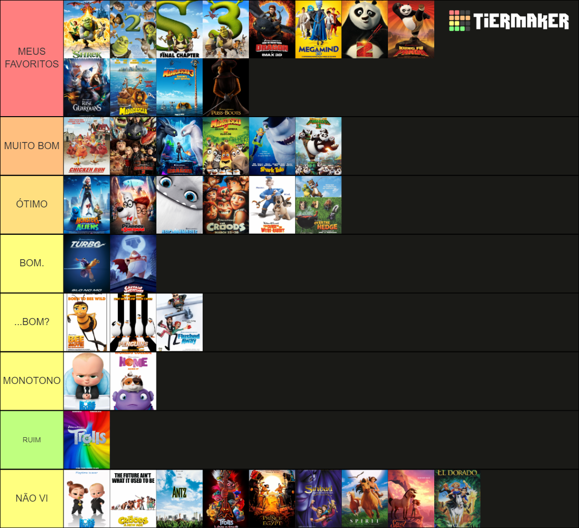 DreamWorks Animation Movies (As of March 2022) Tier List (Community ...