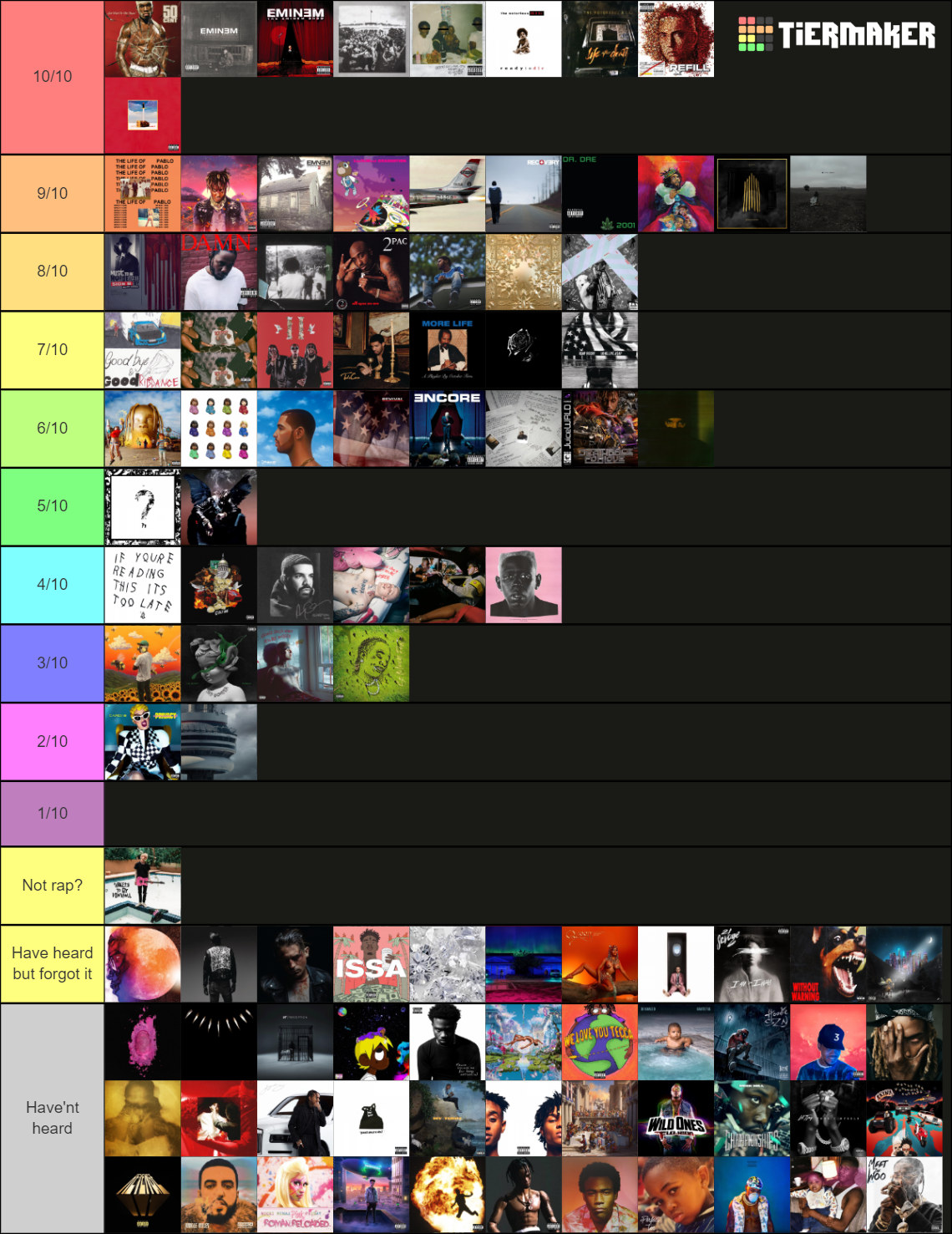 Top 100 Most Streamed Rap Albums in Spotify History Tier List