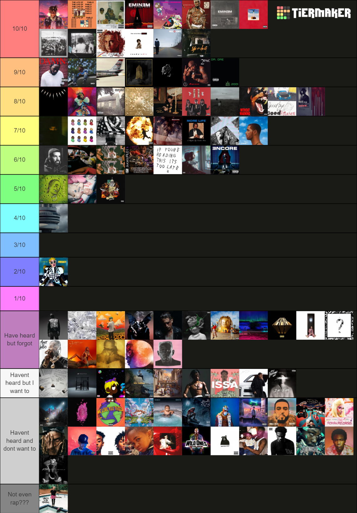 Top 100 Most Streamed Rap Albums In Spotify History Tier List