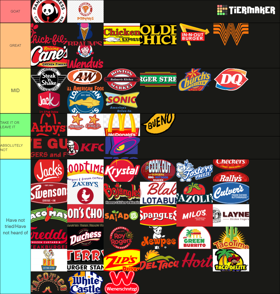 Tier List Fast Food Uk