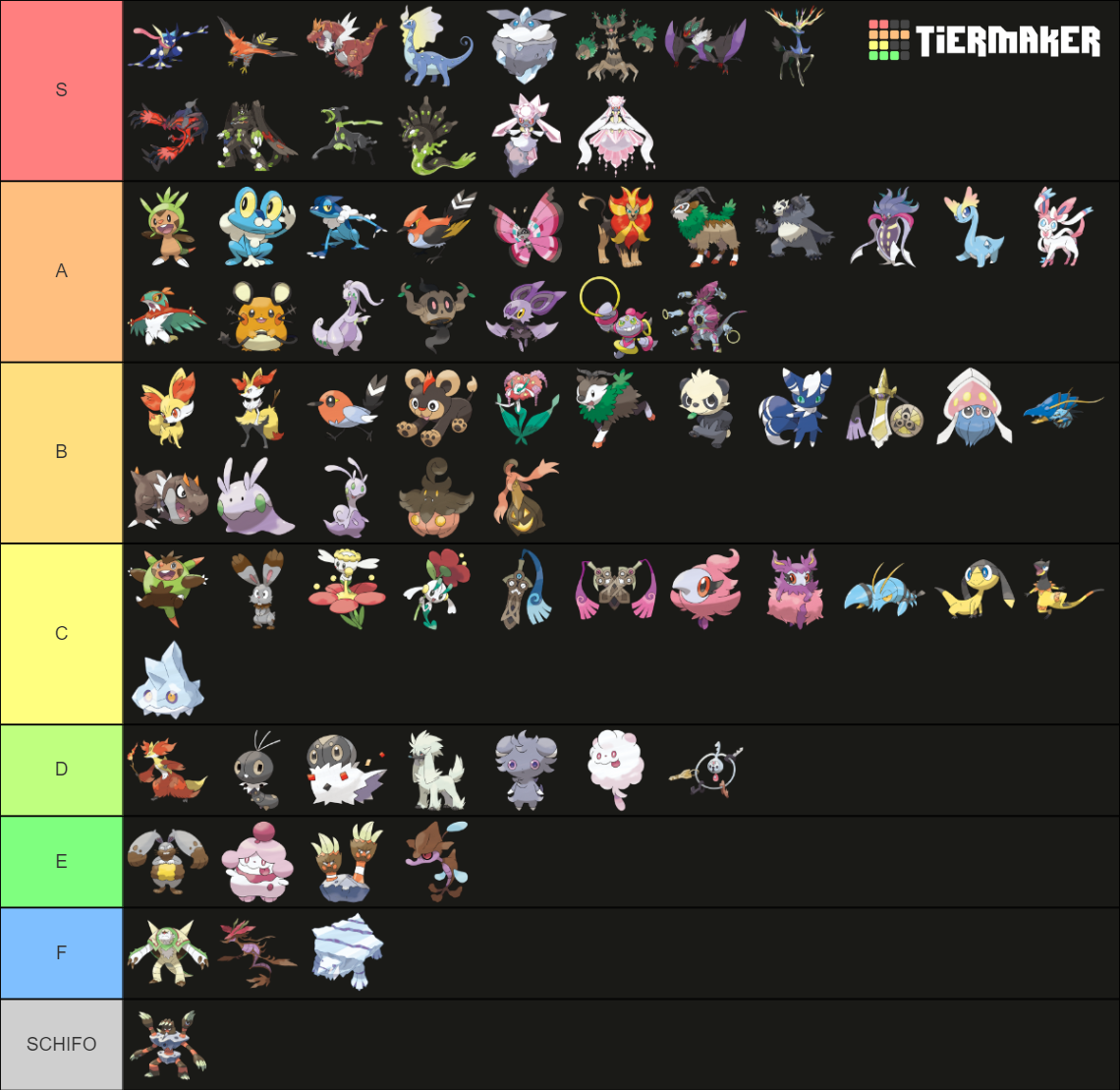 Gen 6 Tier List Maker Gen 6 Tier List Maker