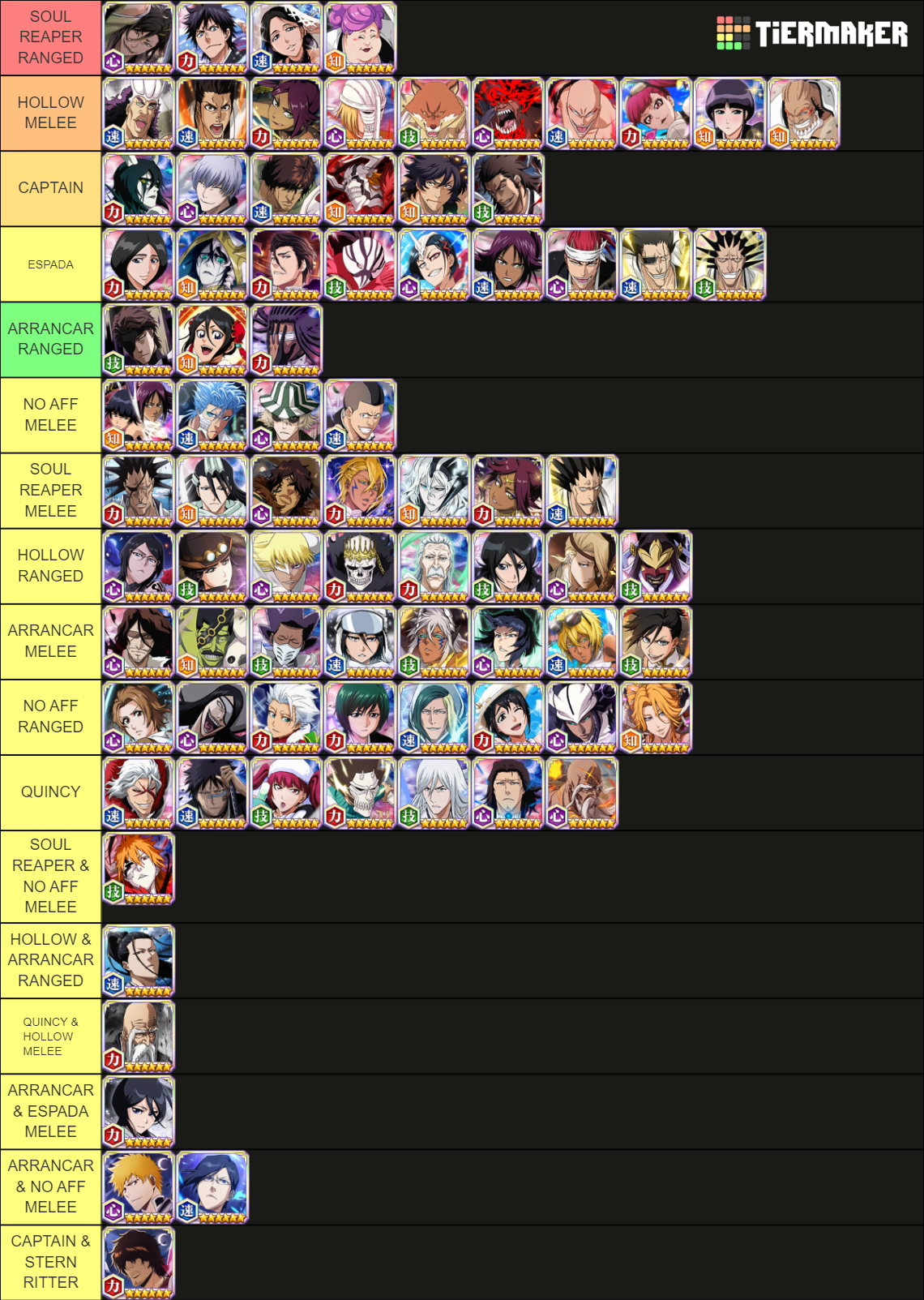 BBS All Characters Tier List Rankings) TierMaker