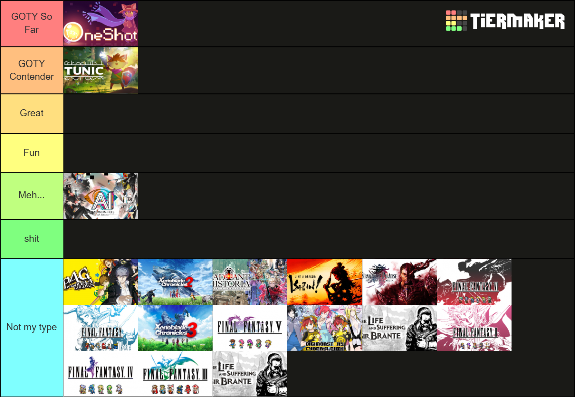 1/2 2023 Tier List (Community Rankings) - TierMaker