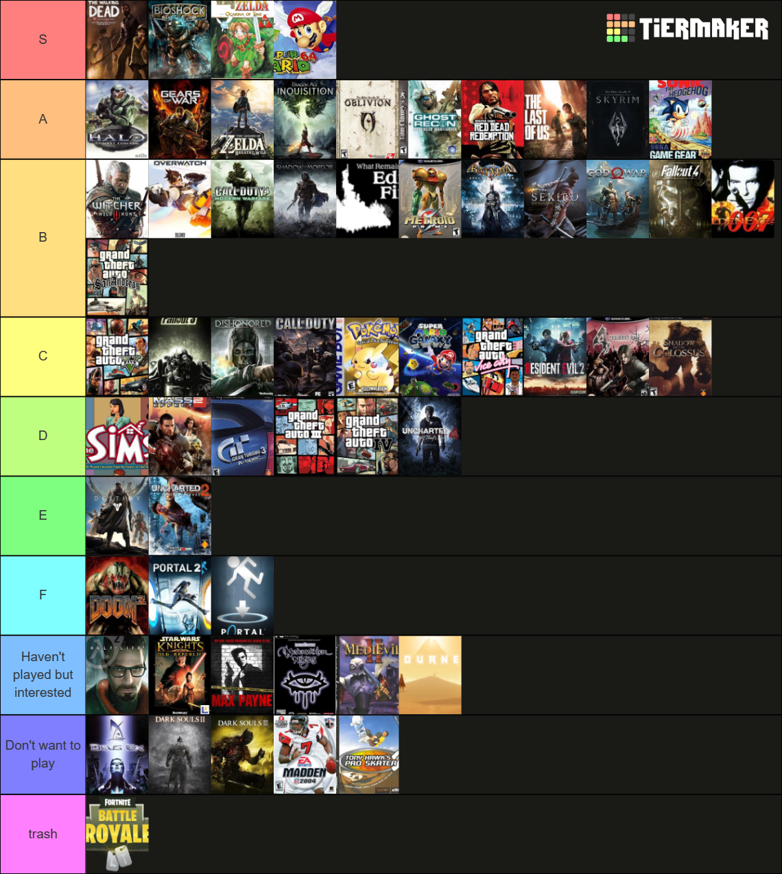 All Winners of GOTY Tier List Rankings) TierMaker