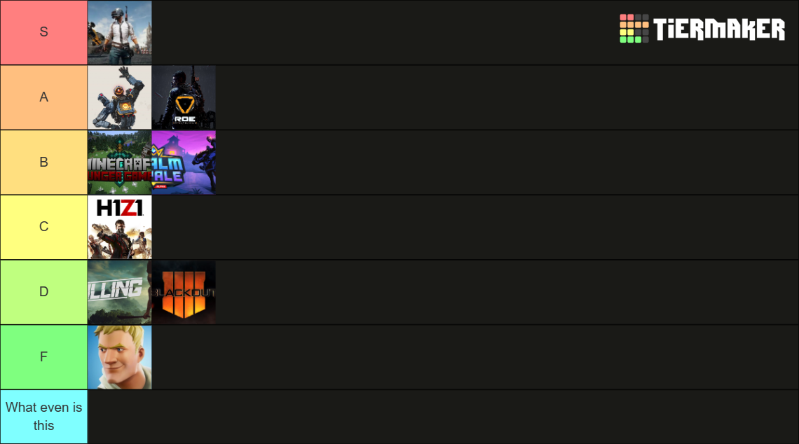 Battle Royale Tier List (Community Rankings) - TierMaker