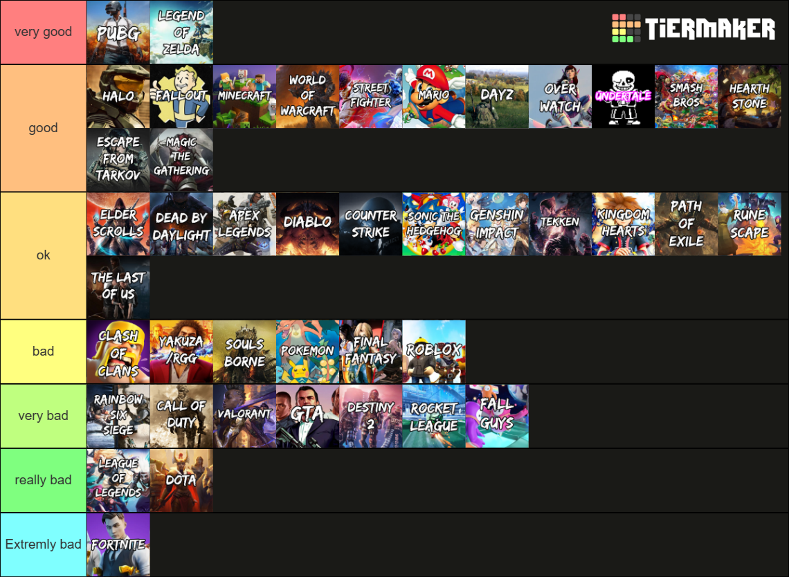 Best And Worst Gaming Communities Tier List Community Rankings 5102