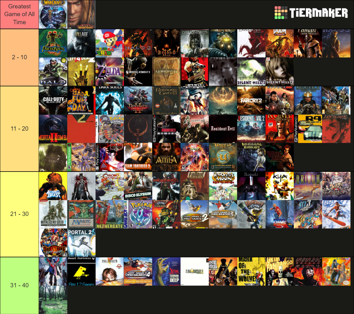 Popular Game Ranking Favorite Games Ever of All Time Tier List (Community Rankings) - TierMaker