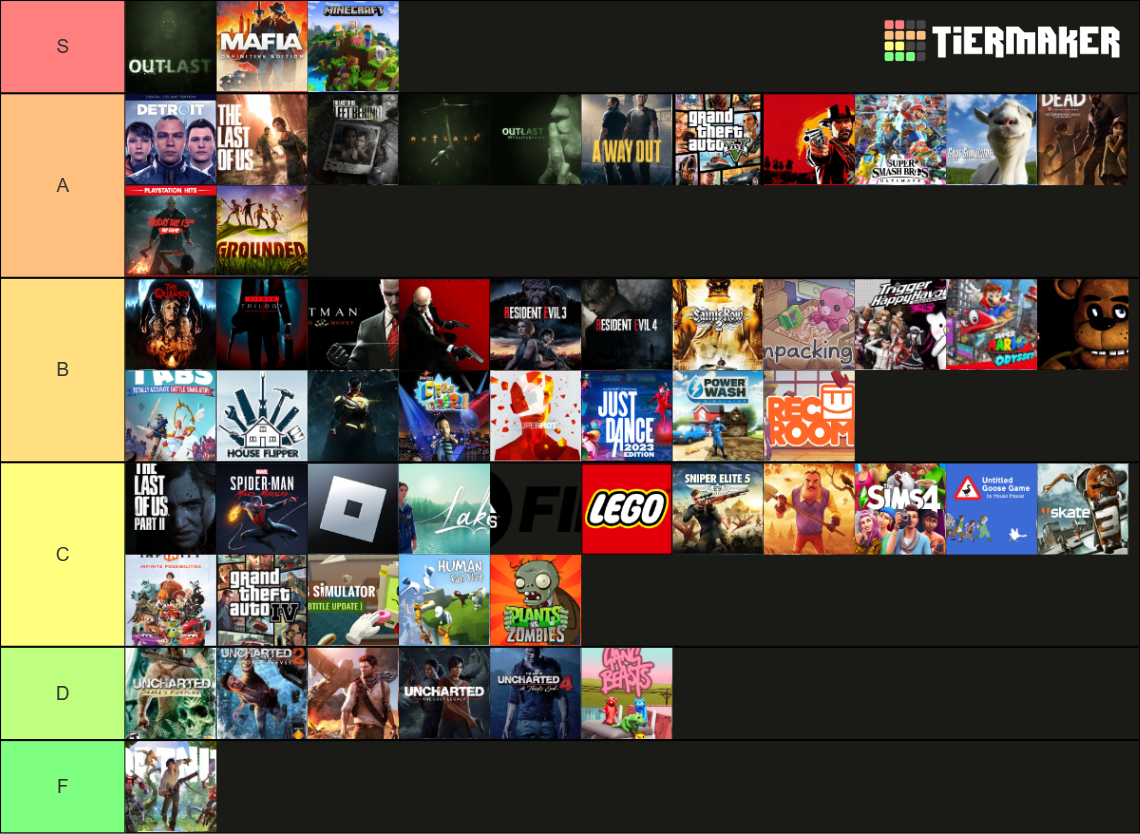 Games Ive played Tier List Rankings) TierMaker