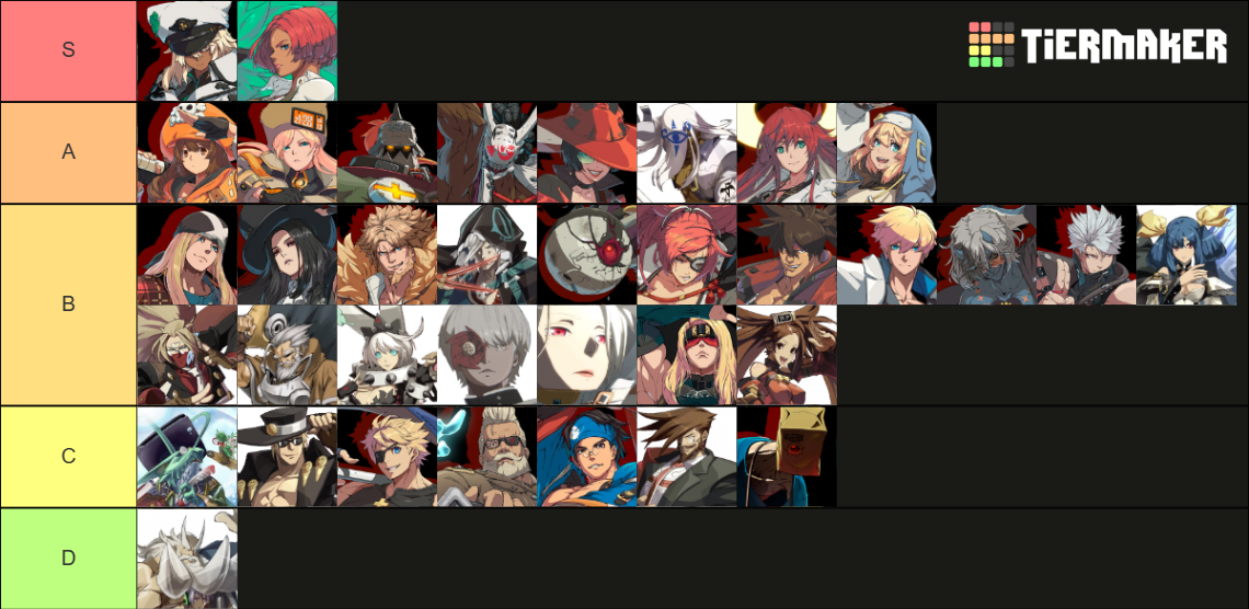 Guilty Gear Characters Tier List (Community Rankings) - TierMaker