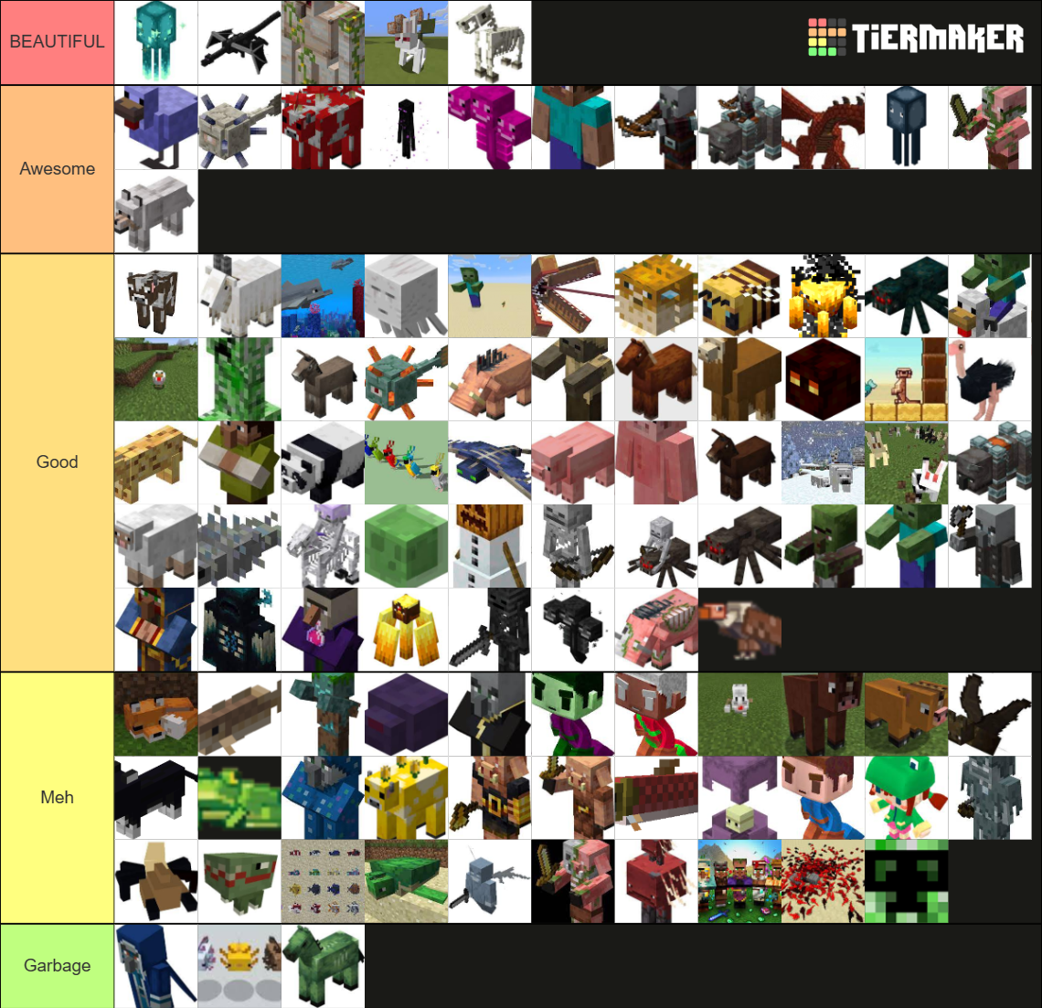 Minecraft Mobs Tier List (Community Rankings) - TierMaker