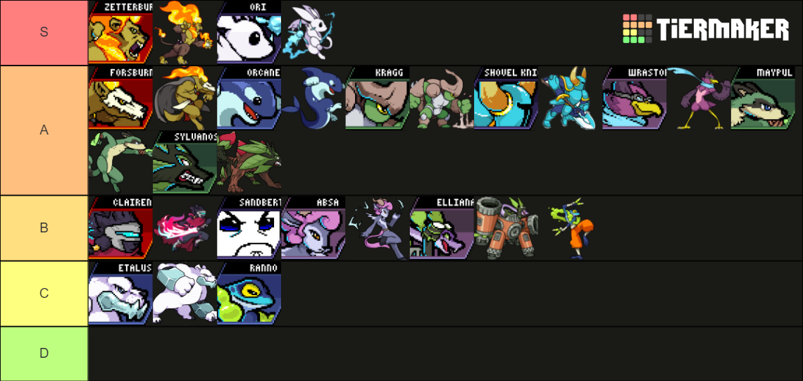 Rivals of Aether Tier List Rankings) TierMaker