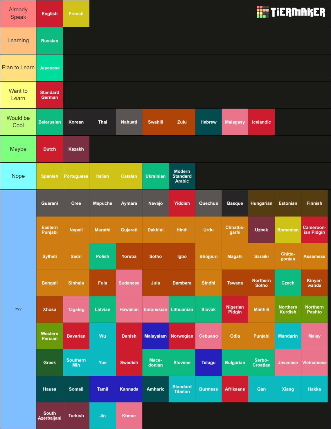 Tiered Language Chart Rsp Create A Language Tier List : Create a Languages (45+) Tier List – PBSNB