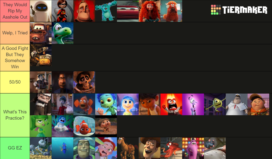 Pixar Characters I Could Beat In A Fight Tier List (Community Rankings ...