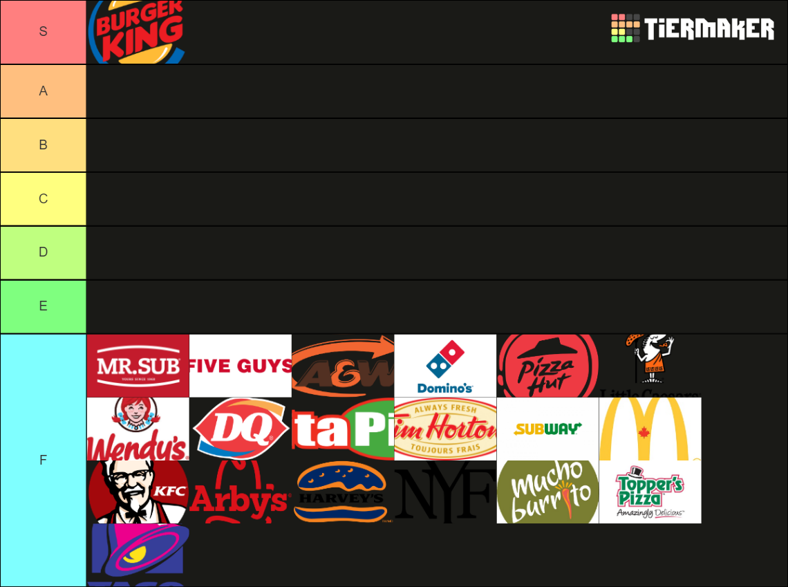 fast-food-chains-canada-tier-list-community-rankings-tiermaker