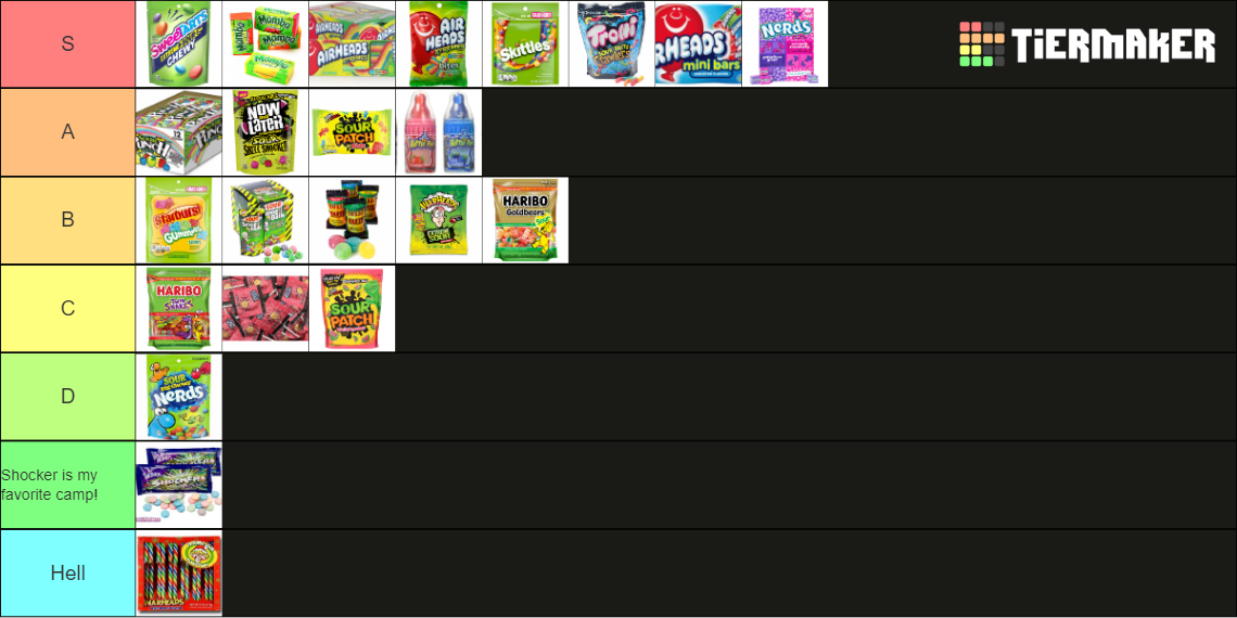 The Best Sour Candy Tier List Rankings) TierMaker