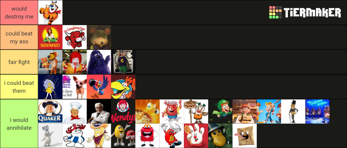 Food Mascots I Could Beat In A Fight food mascots I could beat in a fight Tier List (Community Rankings