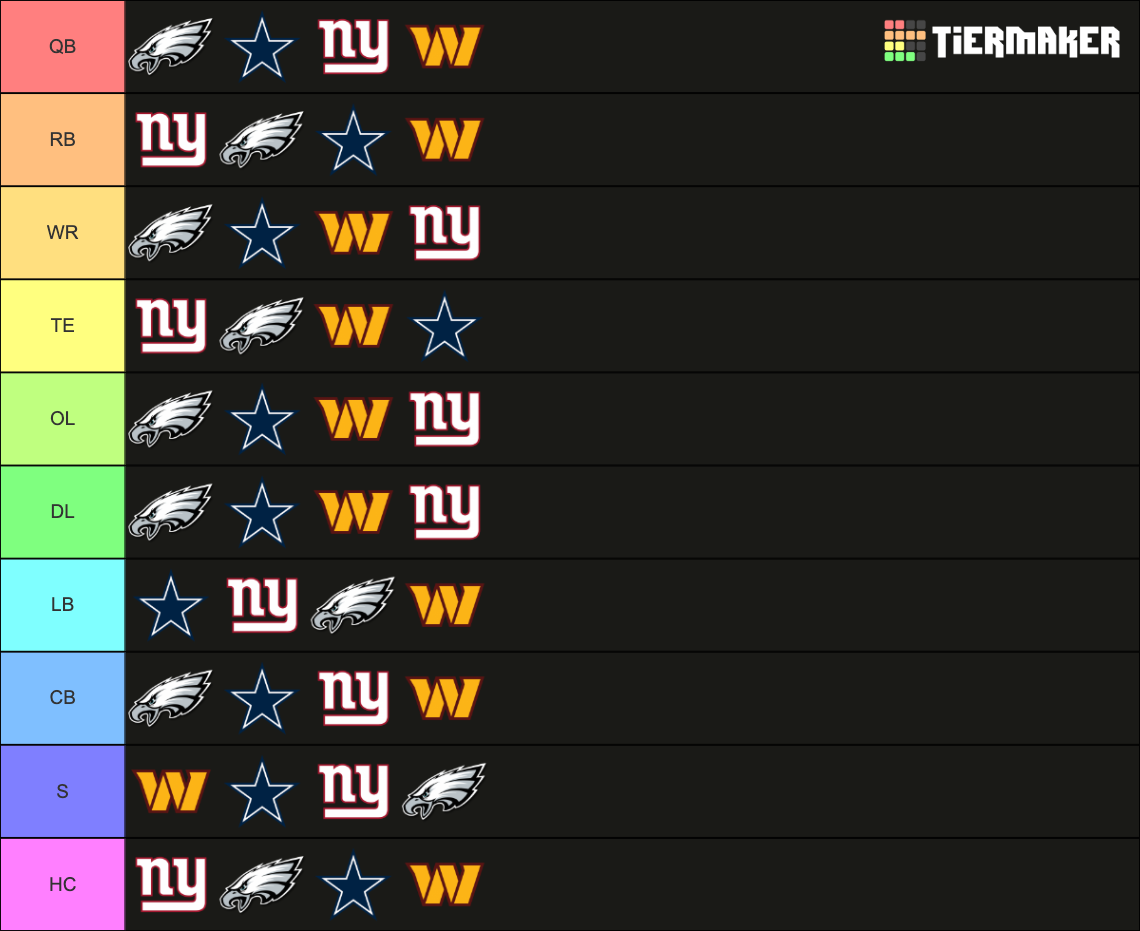 NFC East Positional Tier List Rankings) TierMaker