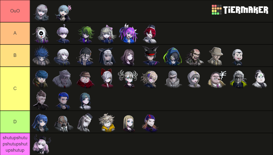 Master Detective Archives: Rain Code - Character Tier List (Community ...