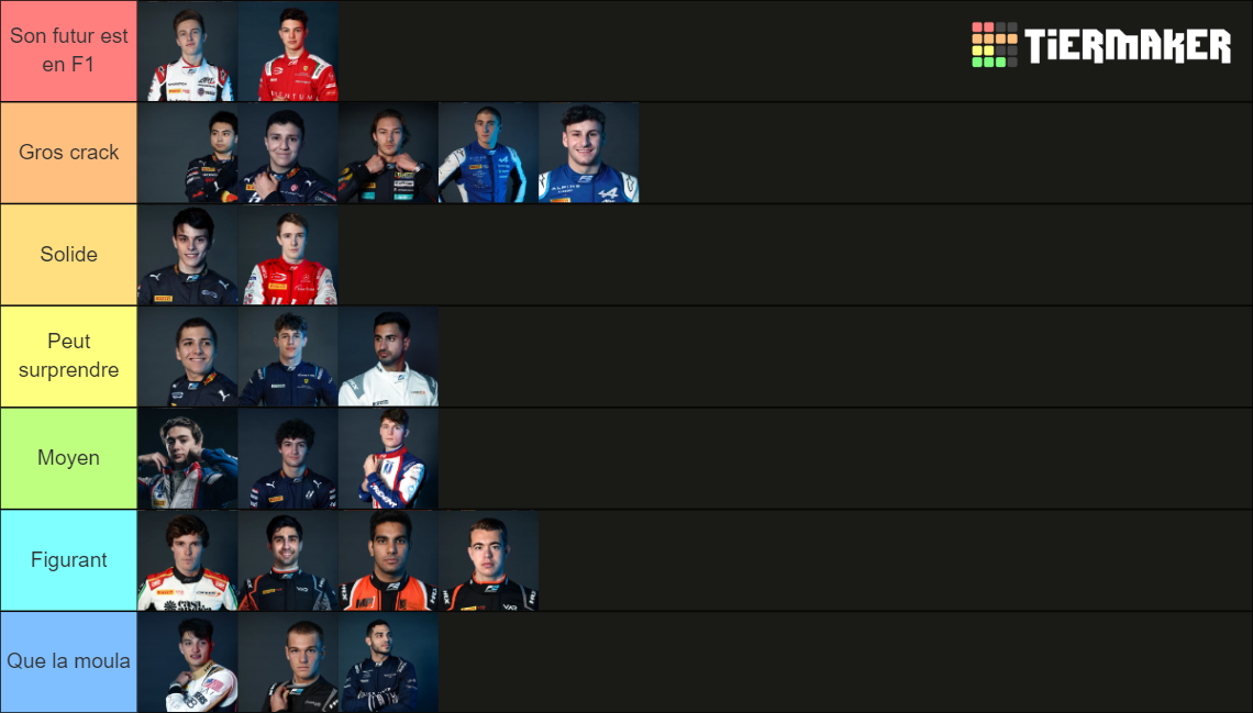 f2-2023-drivers-tier-list-community-rankings-tiermaker