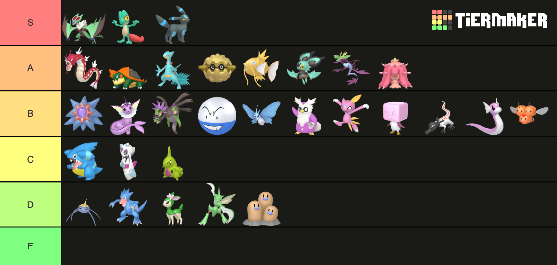 All Shiny Pokemon Gen 1-8 Tier List (Community Rankings) - TierMaker