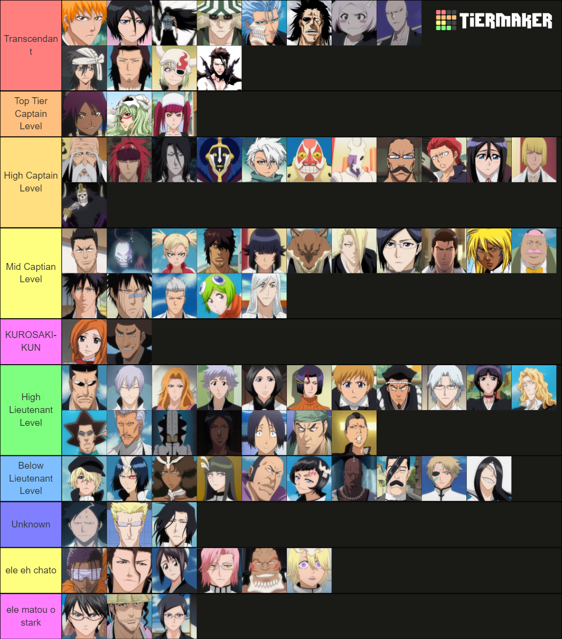 Bleach PreTYBW Tier List Rankings) TierMaker