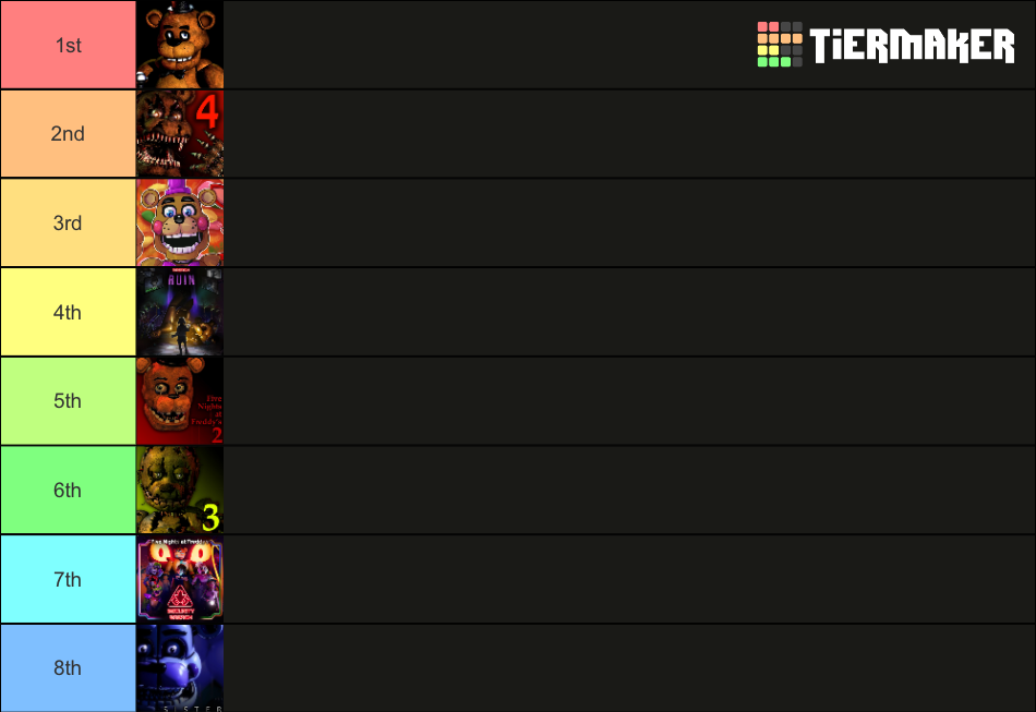 Five Nights at Freddy's Main Series (w/ RUIN) Tier List