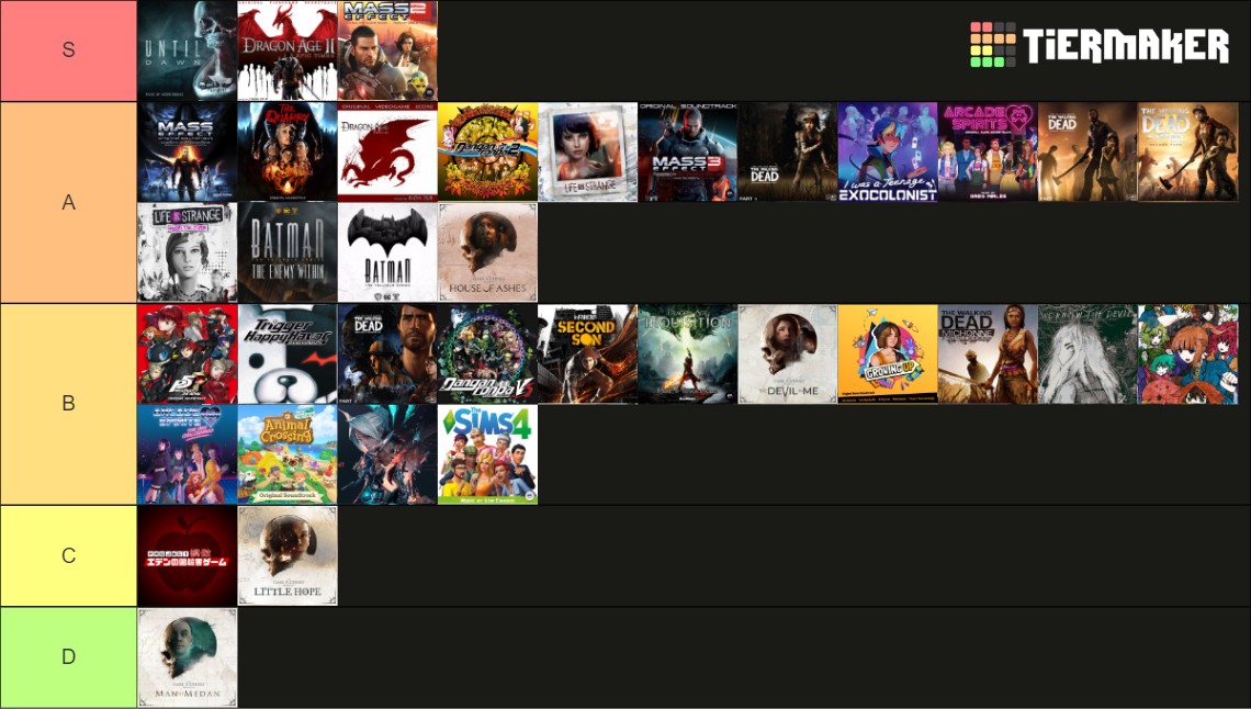 My Favorite Games Tier List (Community Rankings) - TierMaker