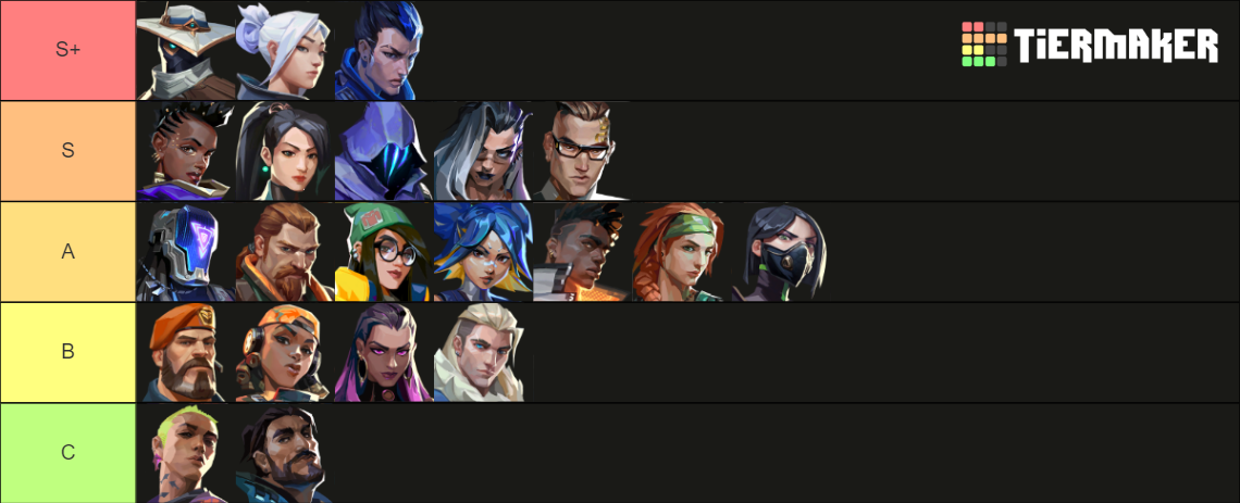 Agent TierList v6.07 Tier List (Community Rankings) - TierMaker