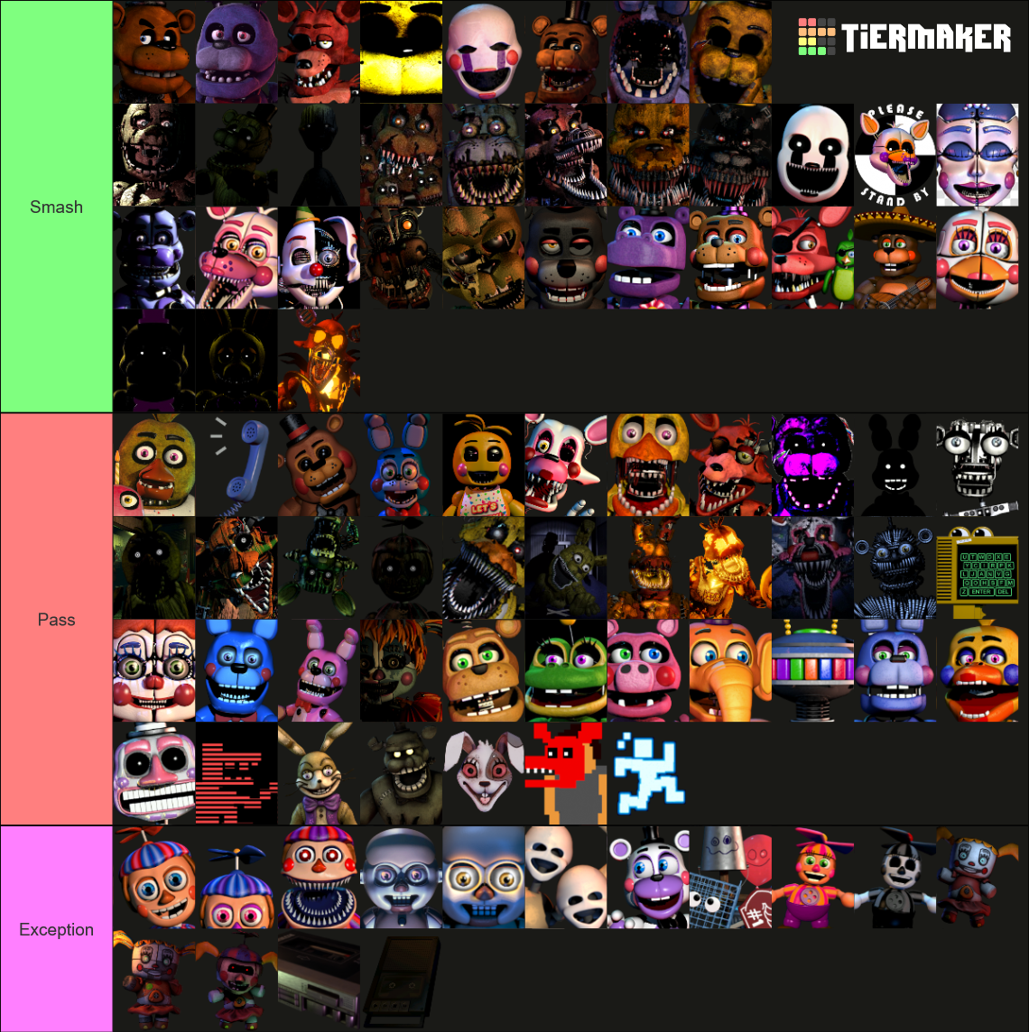 Recent FNAF Tier Lists - TierMaker