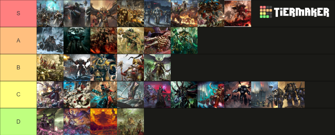 Warhammer 40k coolest armies Tier List (Community Rankings) - TierMaker