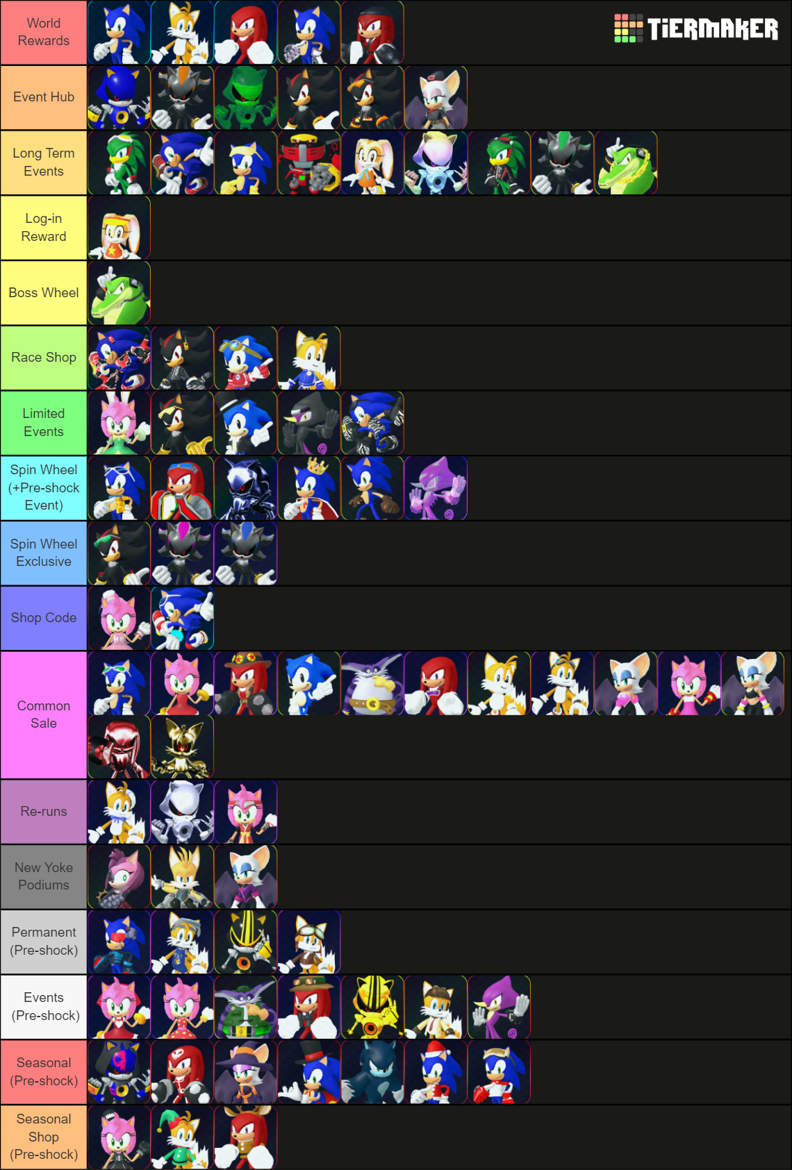 Sonic Speed Sim REBORN - All Skins [Toy Maker Tails!] Tier List ...