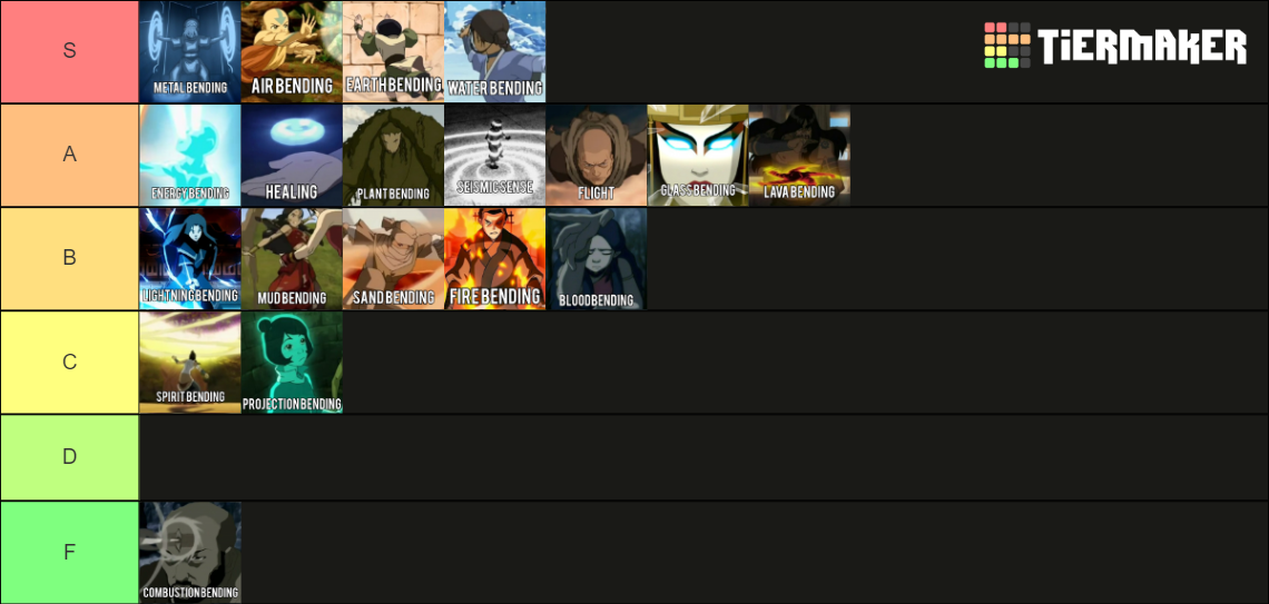 Avatar bending (but it actually has all sub elements) Tier List