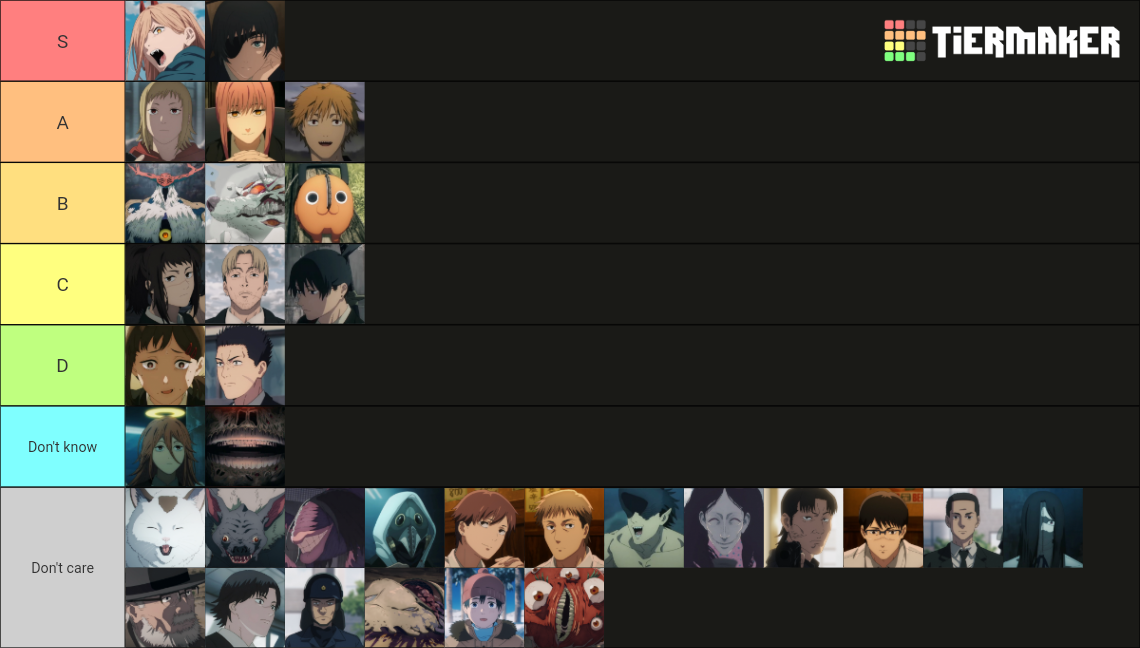 Chainsaw Man All Characters (Anime) Tier List Rankings