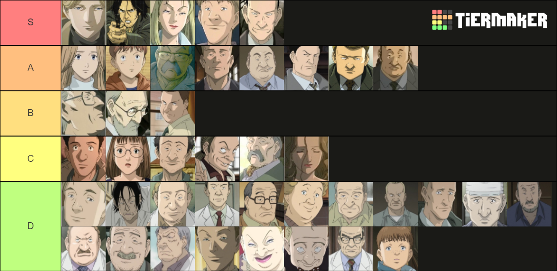 Naoki Urasawa' Monster Character List Tier List (Community Rankings ...