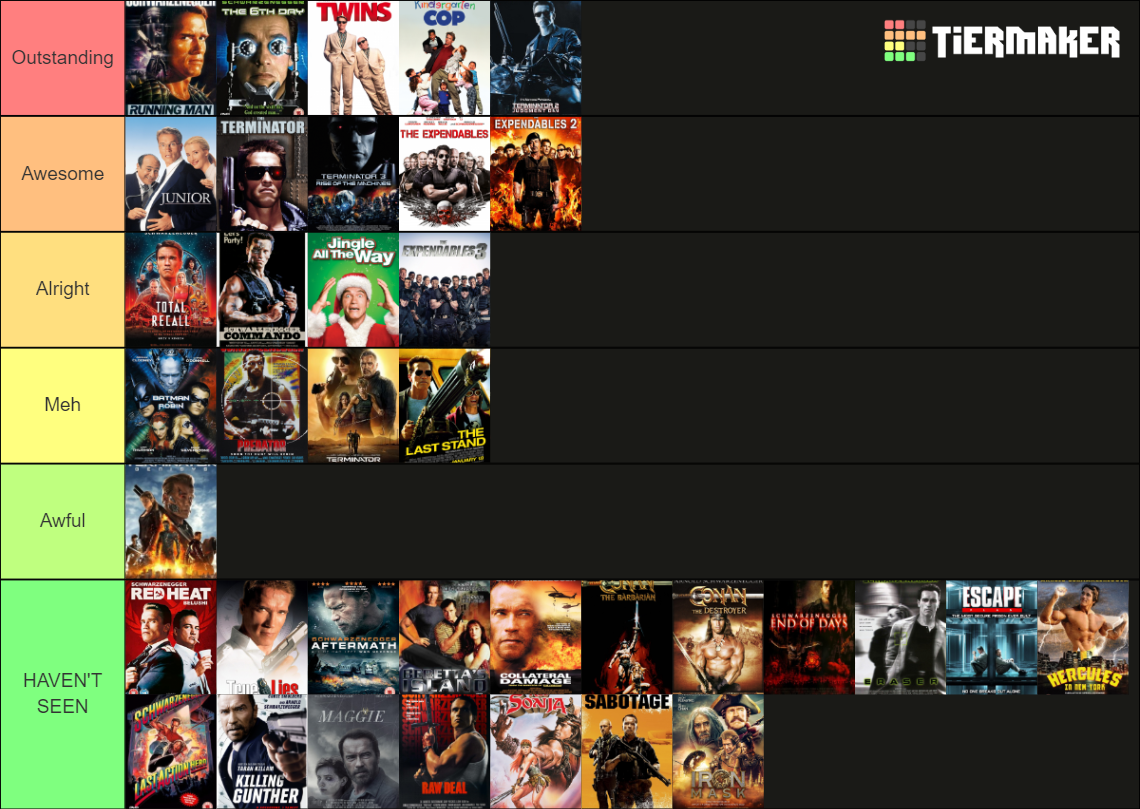 Arnold Schwarzenegger Movies Tier List (Community Rankings) - TierMaker