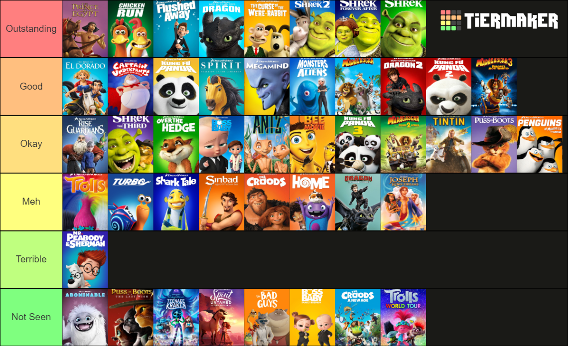 Dreamworks Animated Films Tier List Community Rankings Tiermaker